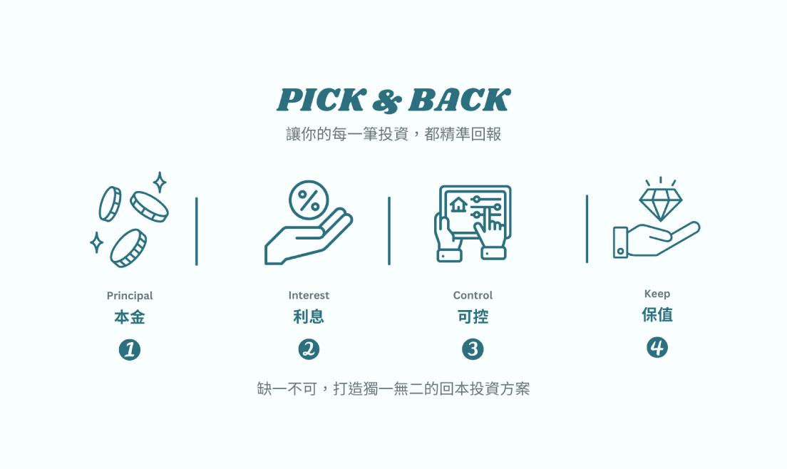 註冊會員-操作示意圖